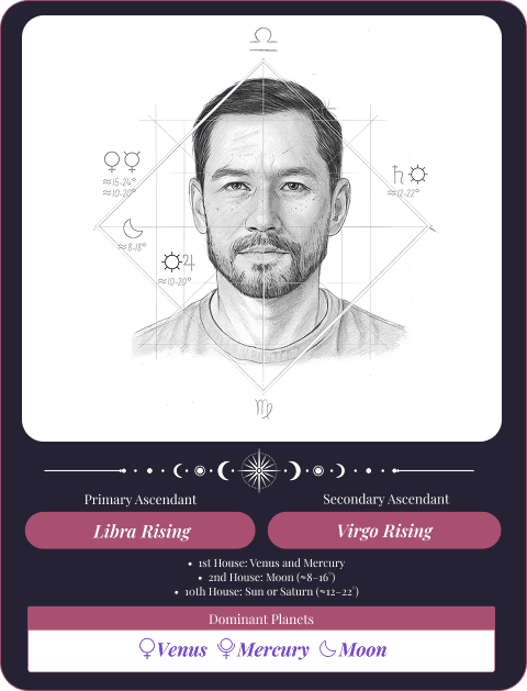 Astro Lover Sketch Vedic astrology birth chart reading